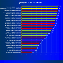 Видеокарта MSI GeForce RTX 4080 Suprim X (16 ГБ):, фото 57