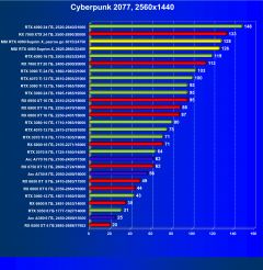 Видеокарта MSI GeForce RTX 4080 Suprim X (16 ГБ):, фото 58