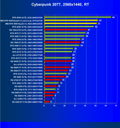 Видеокарта MSI GeForce RTX 4080 Suprim X (16 ГБ):, фото 85