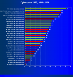 Видеокарта MSI GeForce RTX 4080 Suprim X (16 ГБ):, фото 59
