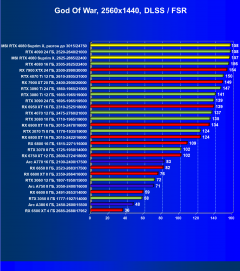 Видеокарта MSI GeForce RTX 4080 Suprim X (16 ГБ):, фото 91