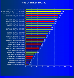 Видеокарта MSI GeForce RTX 4080 Suprim X (16 ГБ):, фото 62