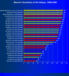 Видеокарта MSI GeForce RTX 4080 Suprim X (16 ГБ):, фото 66