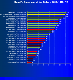 Видеокарта MSI GeForce RTX 4080 Suprim X (16 ГБ):, фото 97