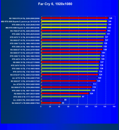 Видеокарта MSI GeForce RTX 4080 Suprim X (16 ГБ):, фото 78
