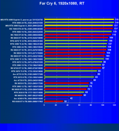Видеокарта MSI GeForce RTX 4080 Suprim X (16 ГБ):, фото 114