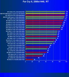 Видеокарта MSI GeForce RTX 4080 Suprim X (16 ГБ):, фото 115