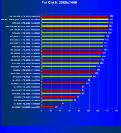 Видеокарта MSI GeForce RTX 4080 Suprim X (16 ГБ):, фото 79