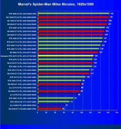 Видеокарта Gainward GeForce RTX 4070 Ghost (12 ГБ):, фото 37