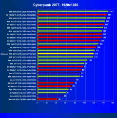 Видеокарта Gainward GeForce RTX 4070 Ghost (12 ГБ):, фото 40