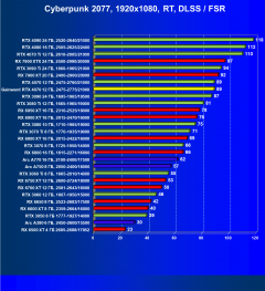 Видеокарта Gainward GeForce RTX 4070 Ghost (12 ГБ):, фото 71