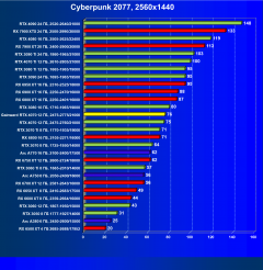 Видеокарта Gainward GeForce RTX 4070 Ghost (12 ГБ):, фото 41
