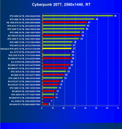 Видеокарта Gainward GeForce RTX 4070 Ghost (12 ГБ):, фото 69