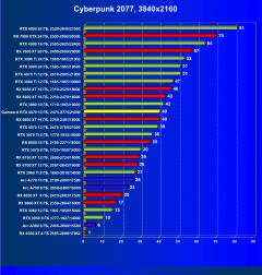Видеокарта Gainward GeForce RTX 4070 Ghost (12 ГБ):, фото 42