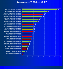 Видеокарта Gainward GeForce RTX 4070 Ghost (12 ГБ):, фото 70