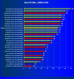 Видеокарта Gainward GeForce RTX 4070 Ghost (12 ГБ):, фото 44