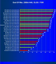 Видеокарта Gainward GeForce RTX 4070 Ghost (12 ГБ):, фото 75