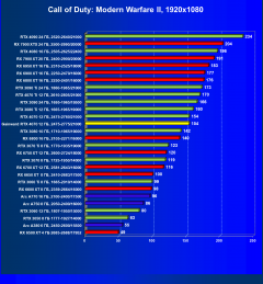 Видеокарта Gainward GeForce RTX 4070 Ghost (12 ГБ):, фото 46