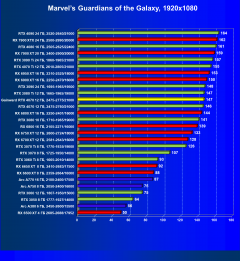 Видеокарта Gainward GeForce RTX 4070 Ghost (12 ГБ):, фото 49
