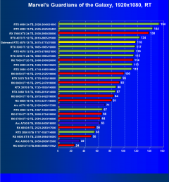 Видеокарта Gainward GeForce RTX 4070 Ghost (12 ГБ):, фото 77