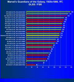 Видеокарта Gainward GeForce RTX 4070 Ghost (12 ГБ):, фото 80