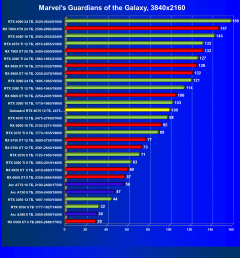 Видеокарта Gainward GeForce RTX 4070 Ghost (12 ГБ):, фото 51