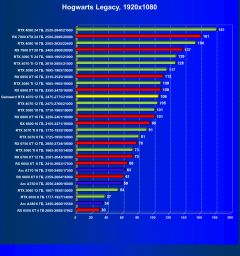 Видеокарта Gainward GeForce RTX 4070 Ghost (12 ГБ):, фото 58