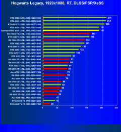 Видеокарта Gainward GeForce RTX 4070 Ghost (12 ГБ):, фото 92