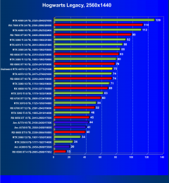 Видеокарта Gainward GeForce RTX 4070 Ghost (12 ГБ):, фото 59