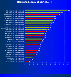 Видеокарта Gainward GeForce RTX 4070 Ghost (12 ГБ):, фото 90