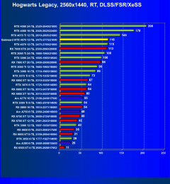 Видеокарта Gainward GeForce RTX 4070 Ghost (12 ГБ):, фото 93