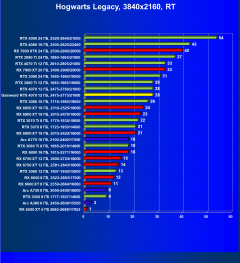 Видеокарта Gainward GeForce RTX 4070 Ghost (12 ГБ):, фото 91