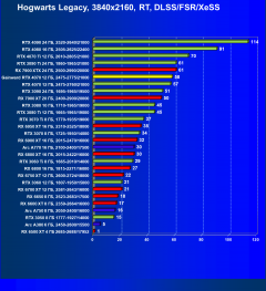 Видеокарта Gainward GeForce RTX 4070 Ghost (12 ГБ):, фото 94