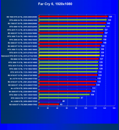 Видеокарта Gainward GeForce RTX 4070 Ghost (12 ГБ):, фото 61