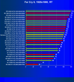Видеокарта Gainward GeForce RTX 4070 Ghost (12 ГБ):, фото 95