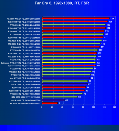 Видеокарта Gainward GeForce RTX 4070 Ghost (12 ГБ):, фото 98