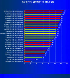 Видеокарта Gainward GeForce RTX 4070 Ghost (12 ГБ):, фото 99