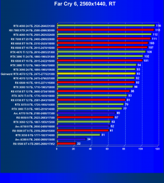 Видеокарта Gainward GeForce RTX 4070 Ghost (12 ГБ):, фото 96