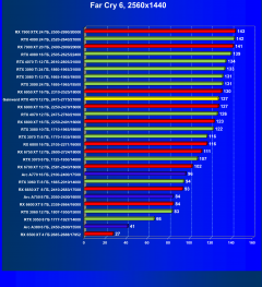 Видеокарта Gainward GeForce RTX 4070 Ghost (12 ГБ):, фото 62