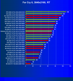 Видеокарта Gainward GeForce RTX 4070 Ghost (12 ГБ):, фото 97