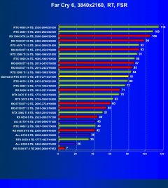 Видеокарта Gainward GeForce RTX 4070 Ghost (12 ГБ):, фото 100