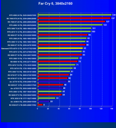 Видеокарта Gainward GeForce RTX 4070 Ghost (12 ГБ):, фото 63