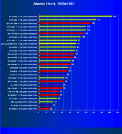 Видеокарта Gainward GeForce RTX 4070 Ghost (12 ГБ):, фото 64