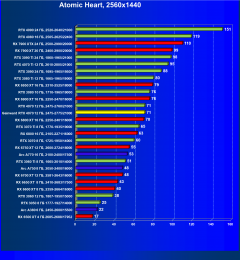 Видеокарта Gainward GeForce RTX 4070 Ghost (12 ГБ):, фото 65