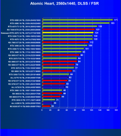Видеокарта Gainward GeForce RTX 4070 Ghost (12 ГБ):, фото 105