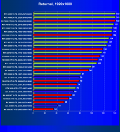 Что умеют современные видеокарты в игре Returnal:, фото 23