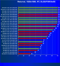 Что умеют современные видеокарты в игре Returnal:, фото 29