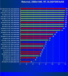 Что умеют современные видеокарты в игре Returnal:, фото 30