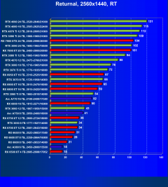 Что умеют современные видеокарты в игре Returnal:, фото 27