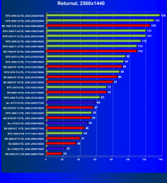 Что умеют современные видеокарты в игре Returnal:, фото 24